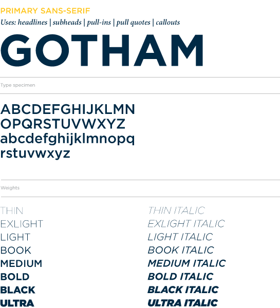 Examples of Gotham Font